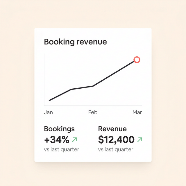 Turn better stays into better revenue